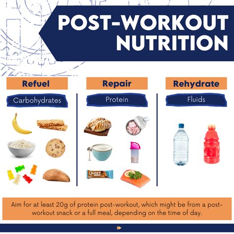 Pre and Post Workout Nutrition .